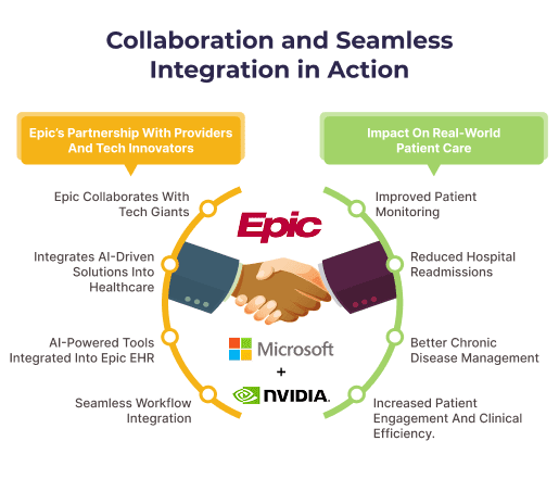 Collaboration and Seamless Integration in Action