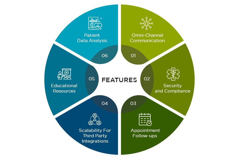 How Do You Select a Suitable Patient Engagement System?