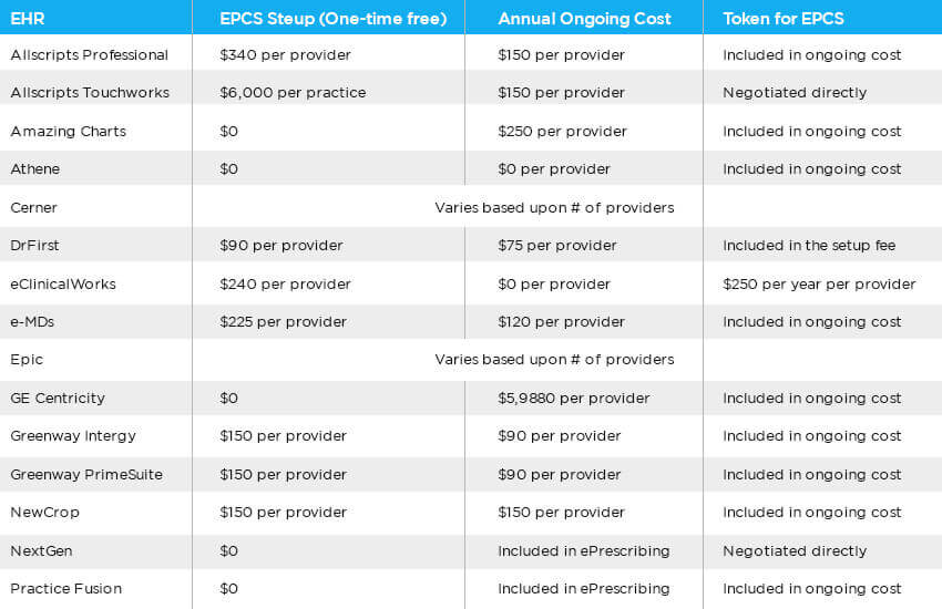 How Much Does Implementing and Integrating Epic Cost?