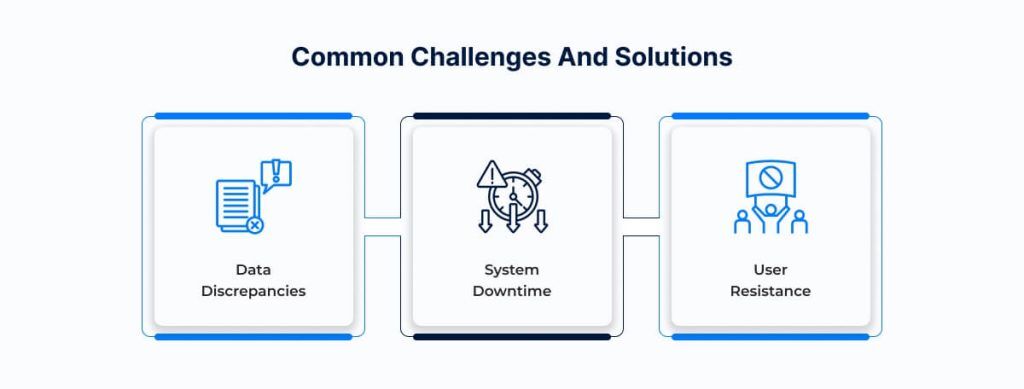 Common Challenges and Solutions