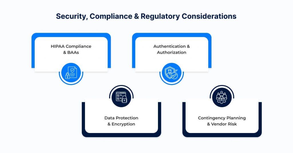 Security, Compliance & Regulatory Considerations
