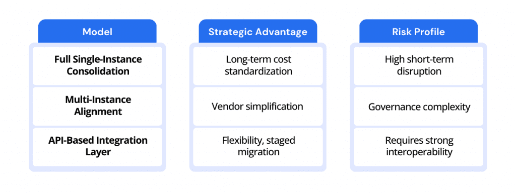 Strategic-Execution-Models_-Consolidation-vs.-Integration